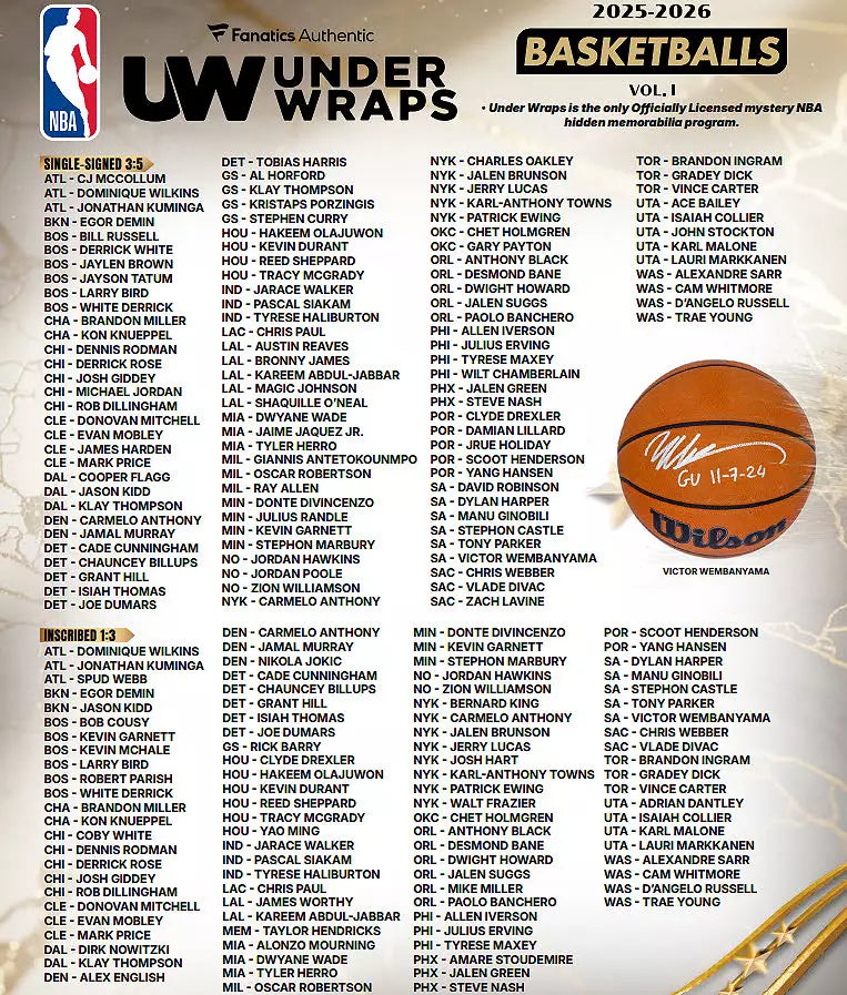 2026 Fanatics Under Wraps Autographed NBA Mystery Basketball