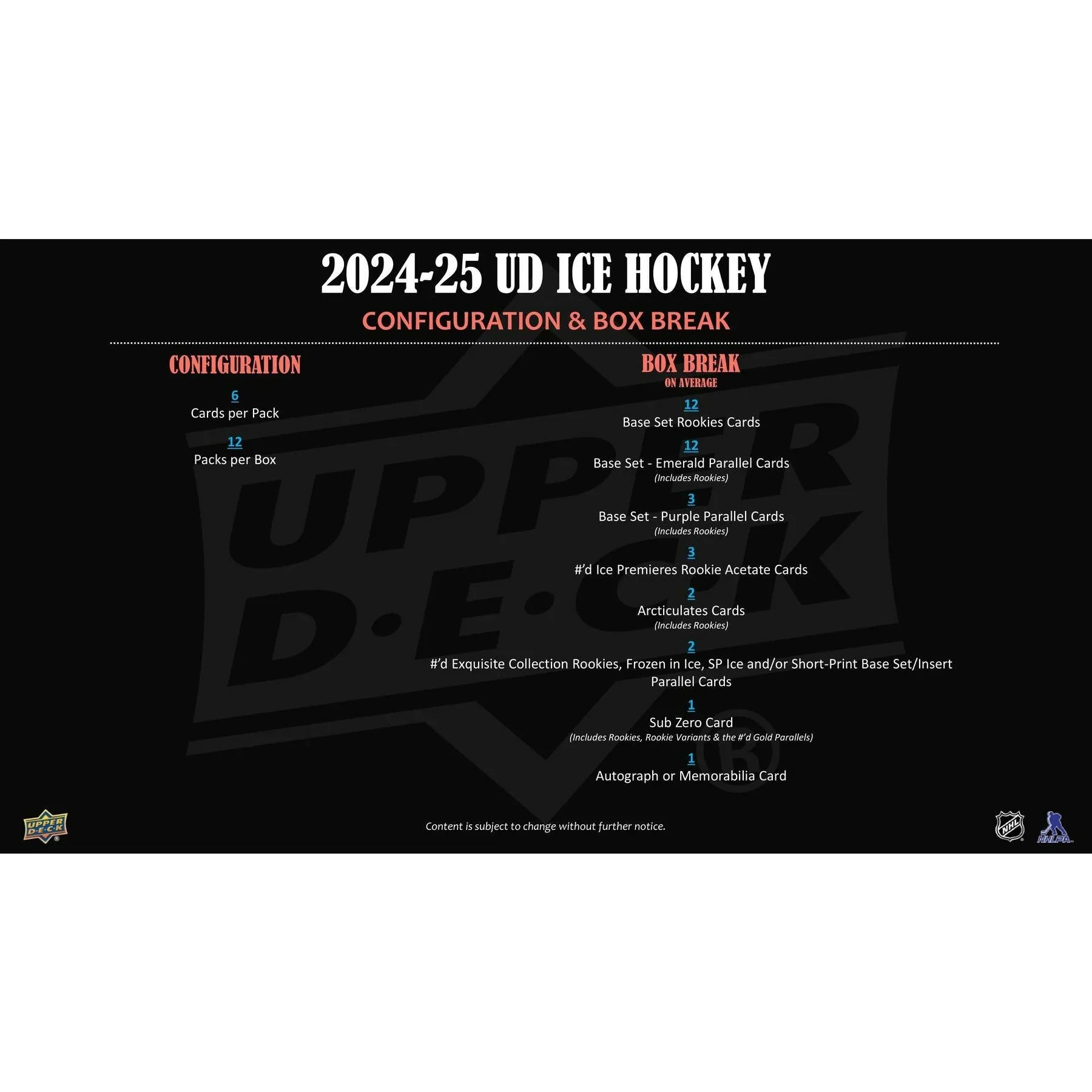 2024 25 Upper Deck Ice Hockey Hobby Box (Ships Sealed Only)