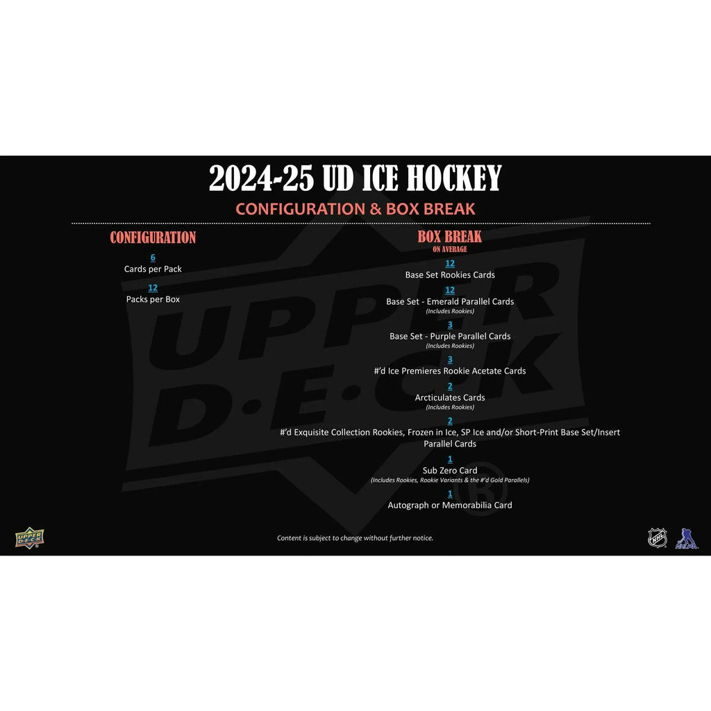2024 25 Upper Deck Ice Hockey Hobby 24 Box Case (Ships Sealed Only)