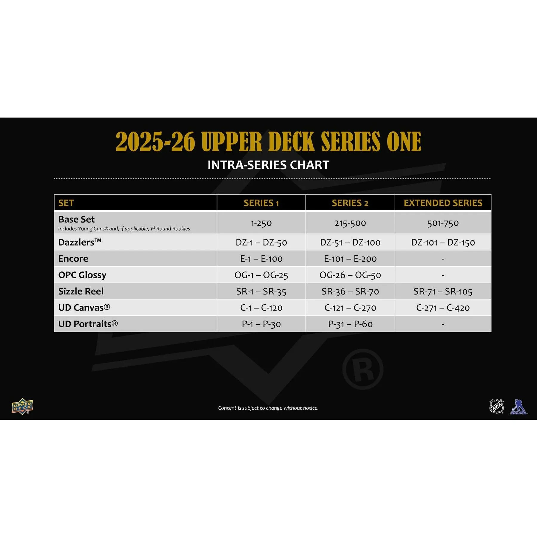 2025 26 Upper Deck Series 1 Hockey Blaster 20 Box Case (Ships Sealed Only)