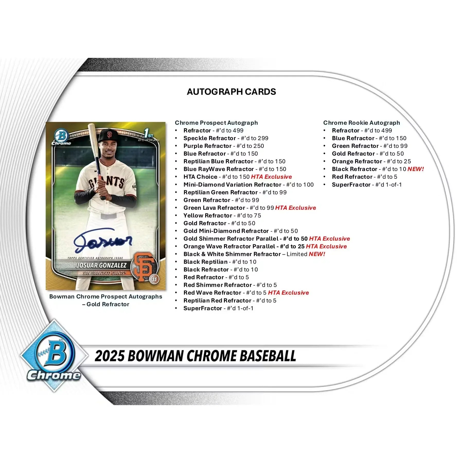 2025 Bowman Chrome Baseball Breaker Delight 6-Box Case (Ships Sealed Only)
