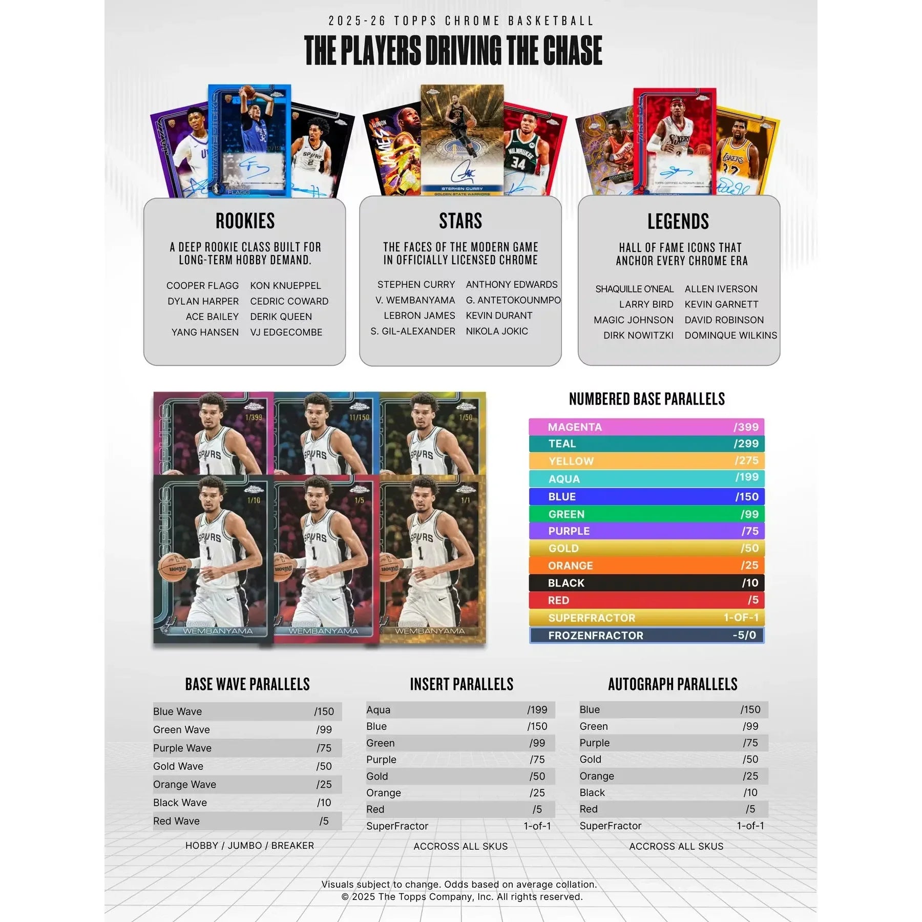 2025 26 Topps Chrome Basketball Blaster Box (Ships Sealed Only)