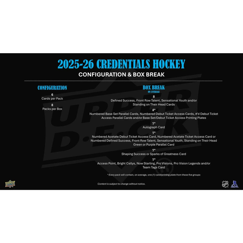 2025 26 Upper Deck Credentials Hockey Hobby 20 Box Case (Ships Sealed Only) - D1