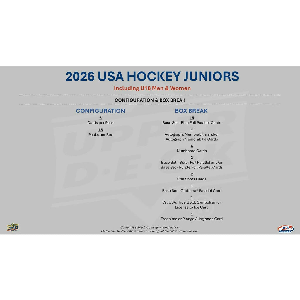 2026 USA Juniors Hockey Hobby Upper Deck Team 12 Box Case Presell Releases Sep 16th 2026 (Ships Sealed Only)