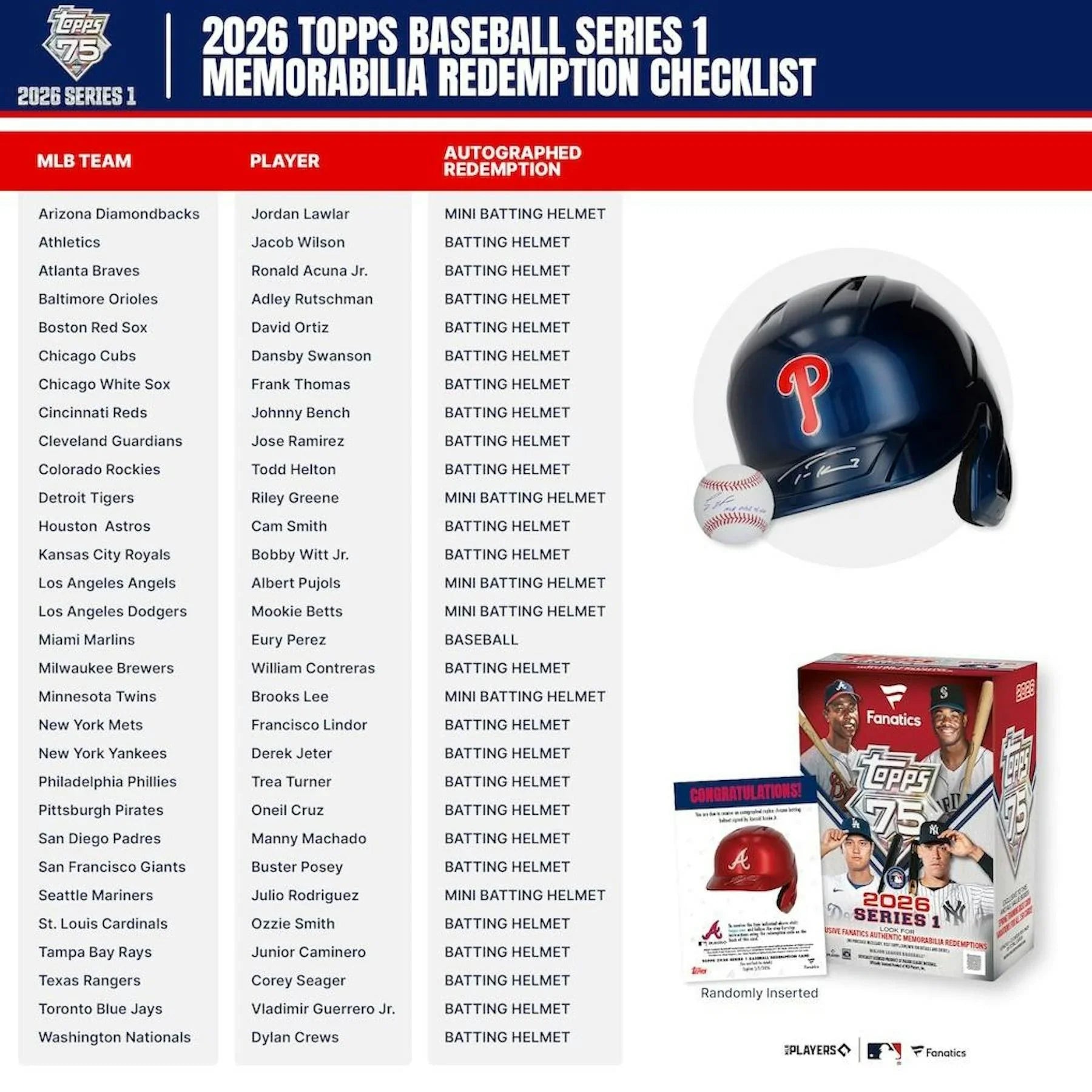 2026 Topps Series 1 Baseball Fanatics Blaster 40 Box Case (Ships Sealed Only) - D1