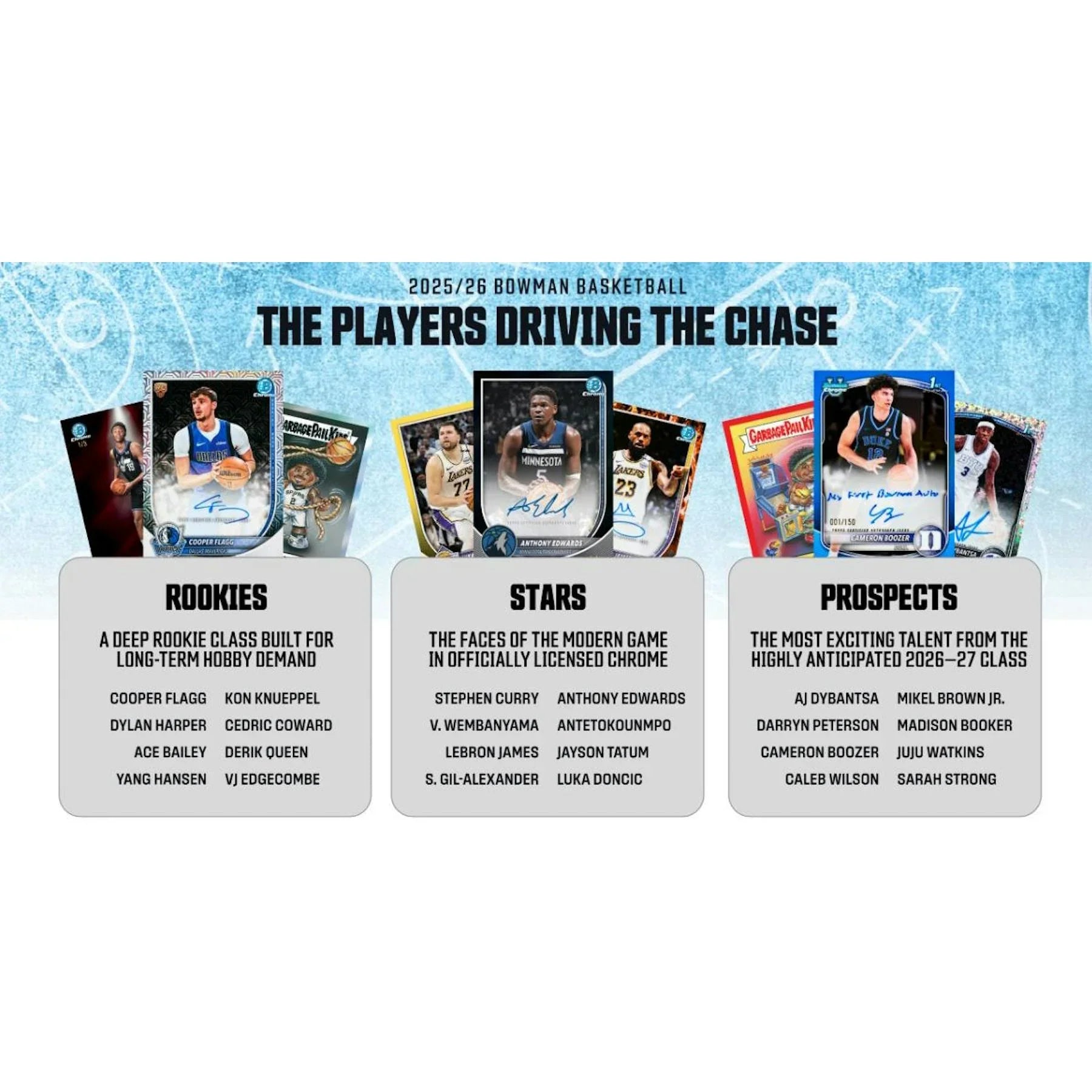 2025 26 Bowman Basketball Delight 6 Box Case (Ships Sealed Only)