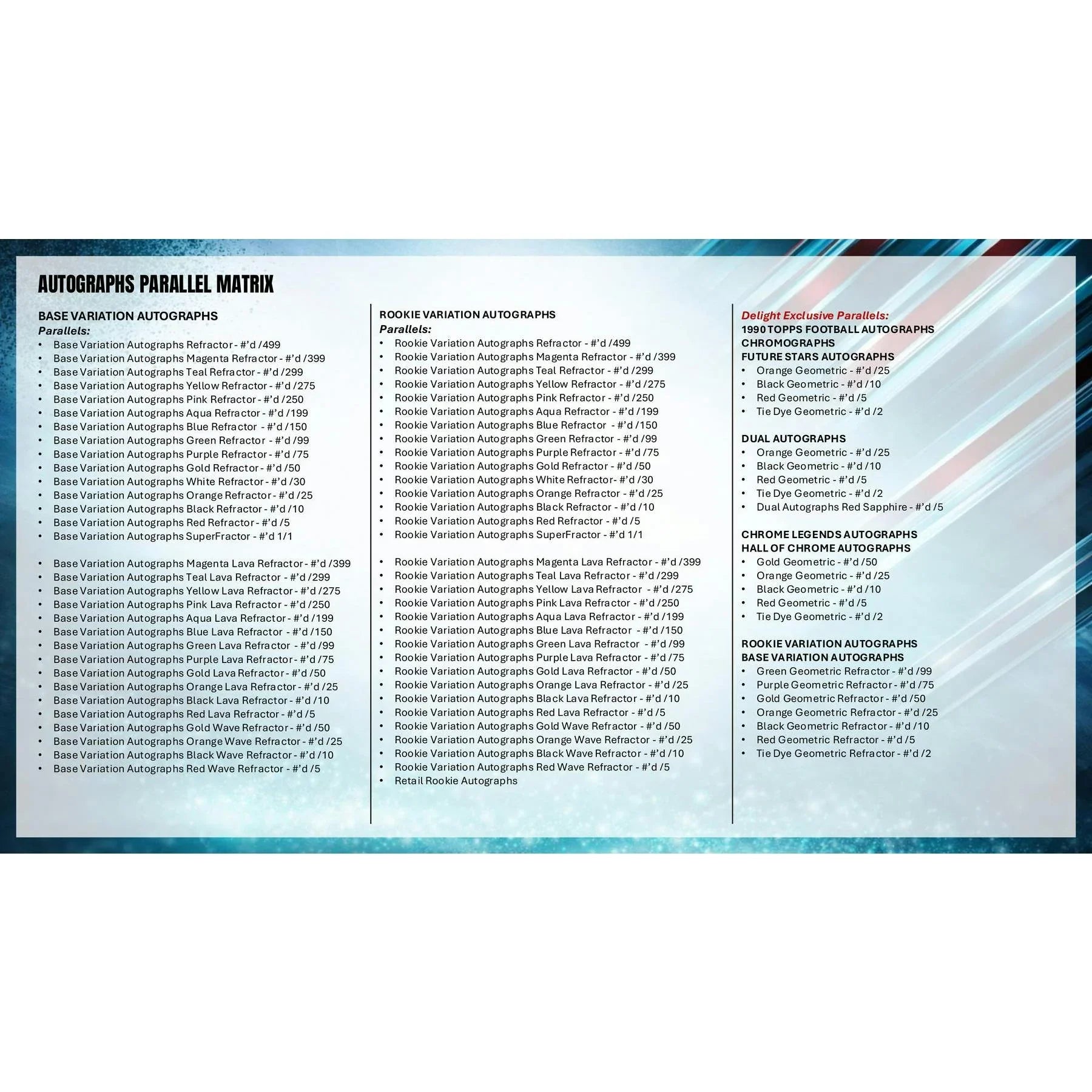 2025 Topps Chrome Football Blaster Box (Ships Sealed Only) - D