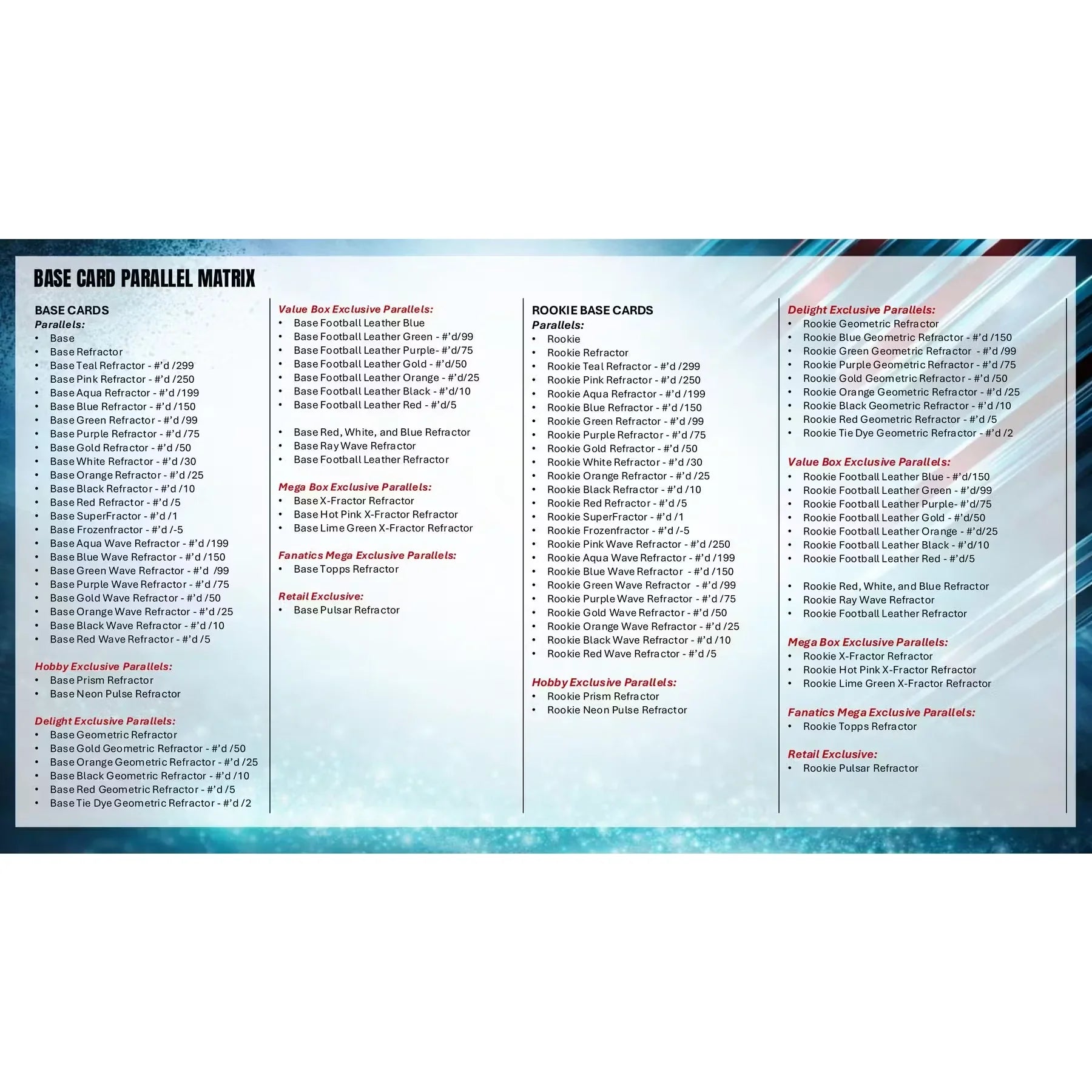 2025 Topps Chrome Football Delight 6 Box Case (Ships Sealed Only)