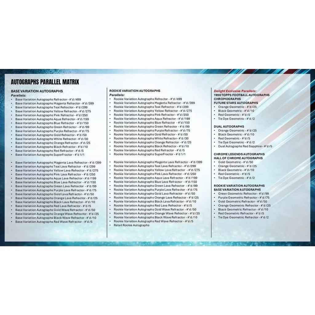 2025 Topps Chrome Football Delight 6 Box Case (Ships Sealed Only)