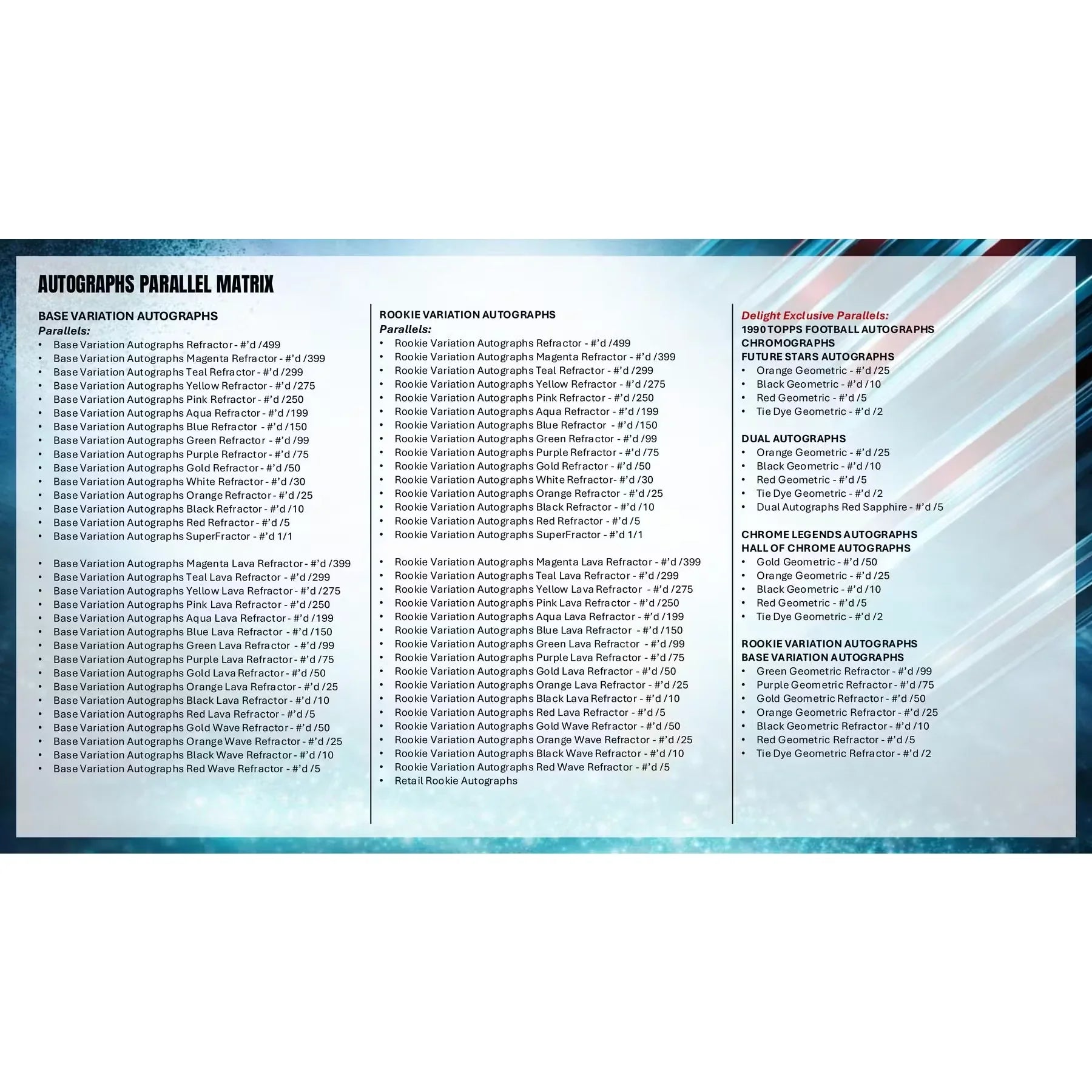 2025 Topps Chrome Football Delight 6 Box Case (Ships Sealed Only)