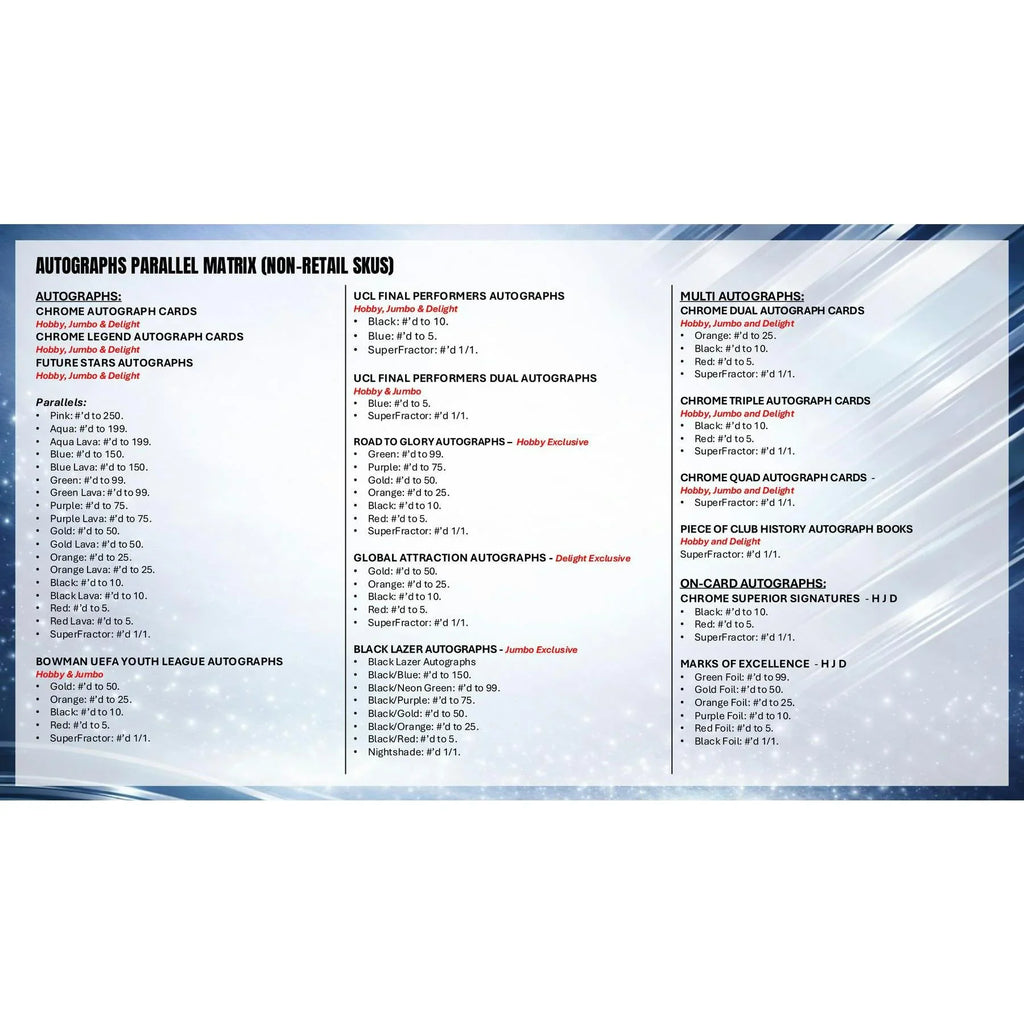 2025-26 Topps Chrome UEFA Club Competitions Soccer Hobby Box (Ships Sealed Only) - D