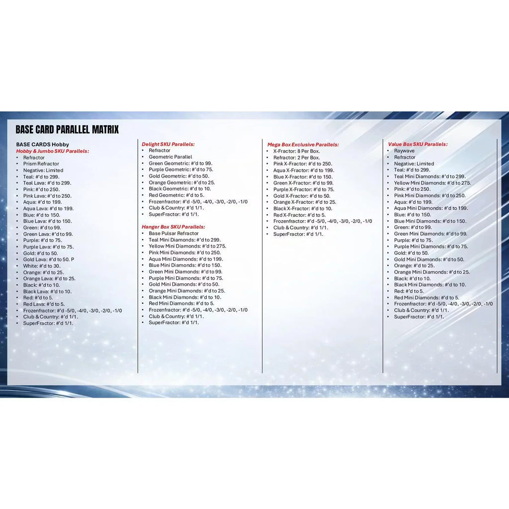 2025 26 Topps Chrome UEFA Club Competitions Soccer Hanger 64 Box Case (Ships Sealed Only)