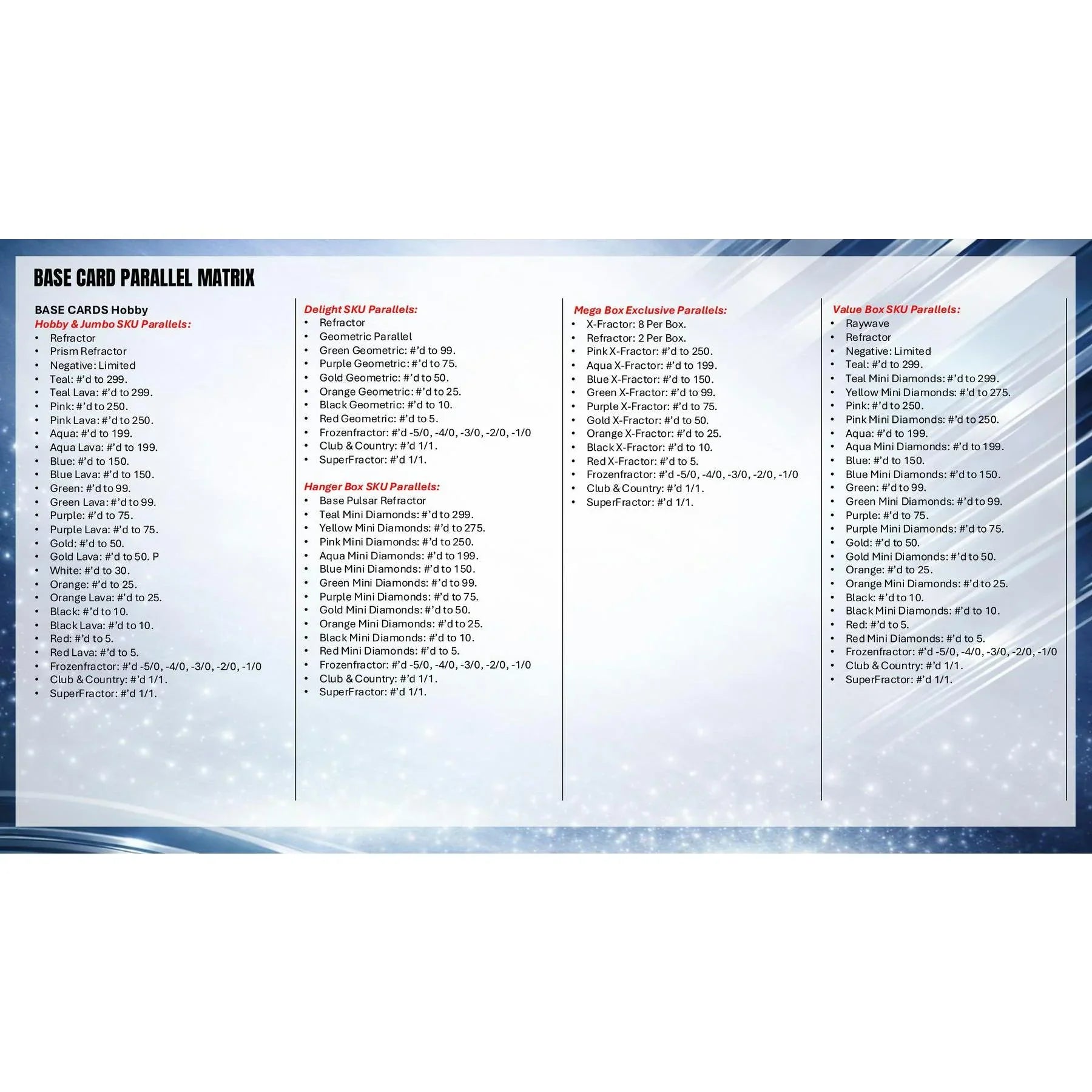 2025 26 Topps Chrome UEFA Club Competitions Soccer Mega 20 Box Case (Ships Sealed Only) - D2