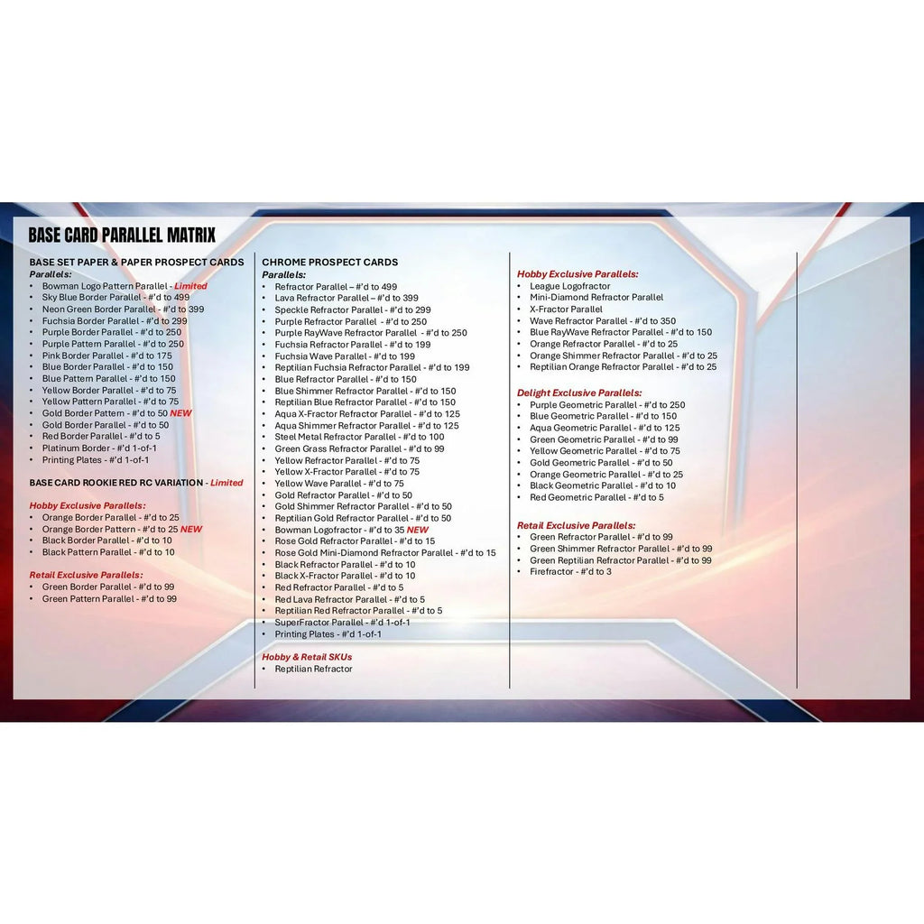2026 Bowman Baseball Mega 20 Box Case Presell Releases May 27th 2026 (Ships Sealed Only)