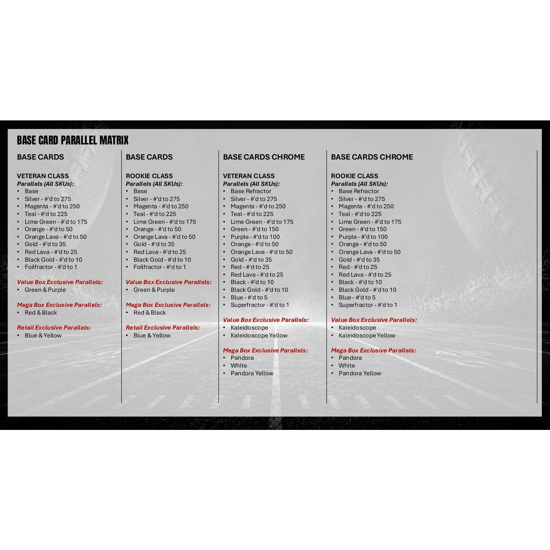 2025 Topps Signature Class Football Hobby 12-Box Case (Ships Sealed Only) - D