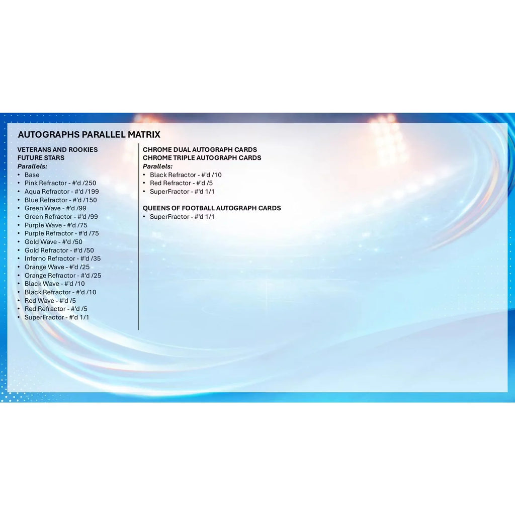 2025 26 Topps Chrome Women s UEFA Champions League Soccer Hobby 12 Box Case Presell (Ships Sealed Only)