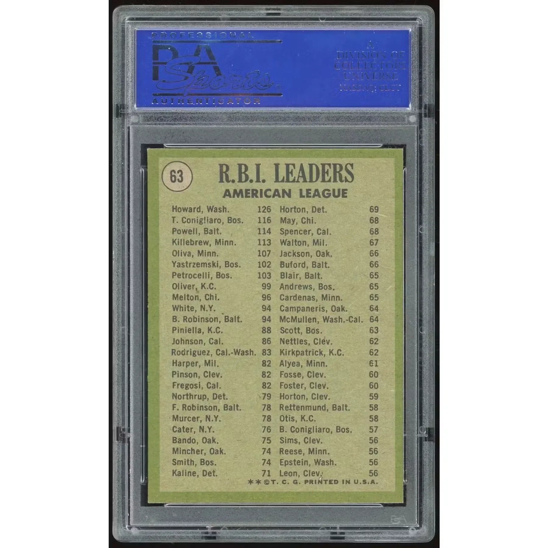 1971 Topps #63 AL RBI Leaders Card | PSA 8