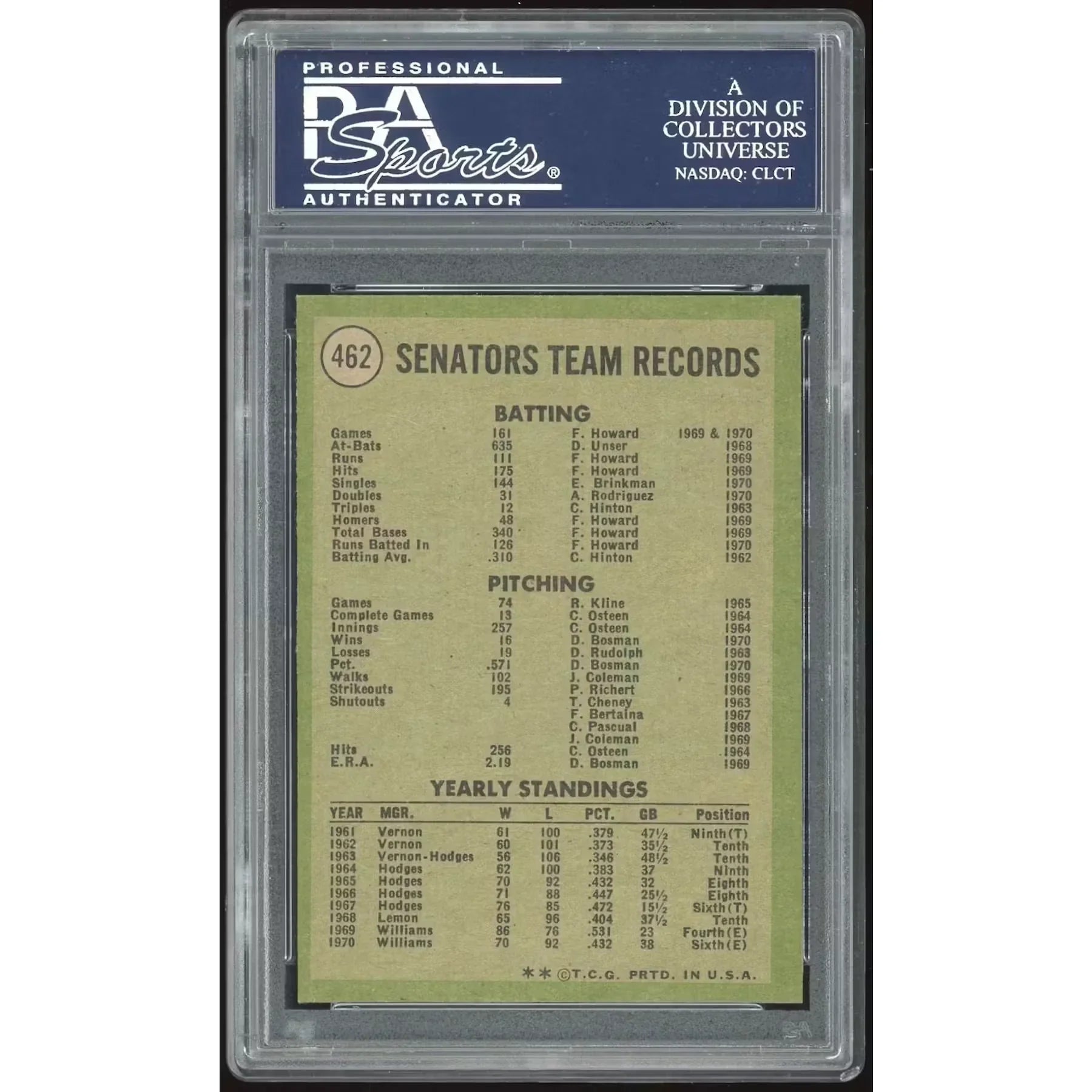 1971 Topps #462 Senators Team Card | PSA 8